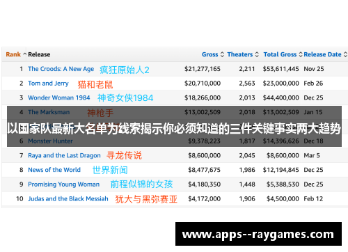 以国家队最新大名单为线索揭示你必须知道的三件关键事实两大趋势