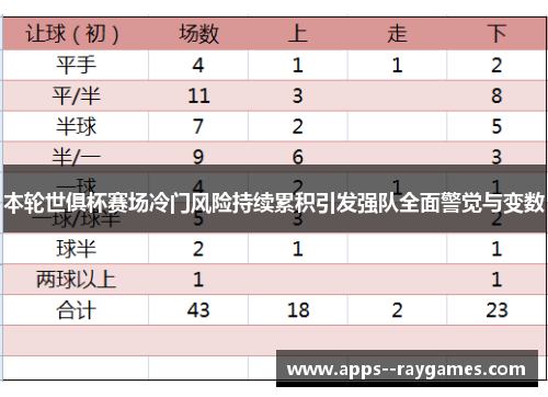 本轮世俱杯赛场冷门风险持续累积引发强队全面警觉与变数