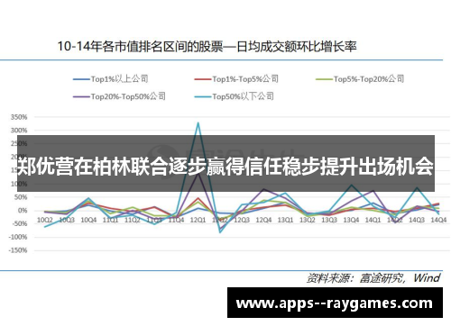郑优营在柏林联合逐步赢得信任稳步提升出场机会