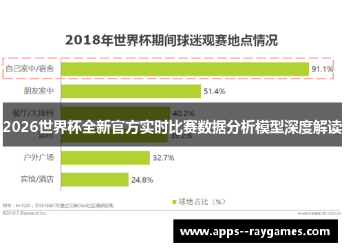 2026世界杯全新官方实时比赛数据分析模型深度解读