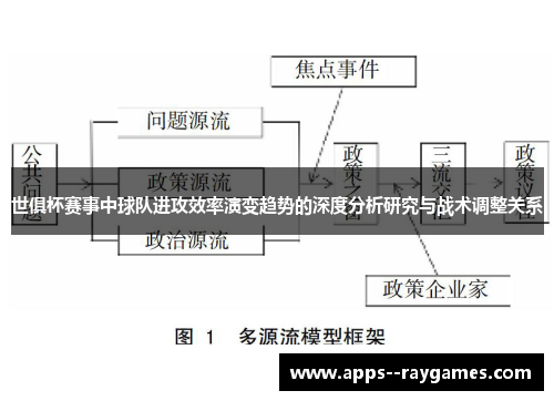 世俱杯赛事中球队进攻效率演变趋势的深度分析研究与战术调整关系