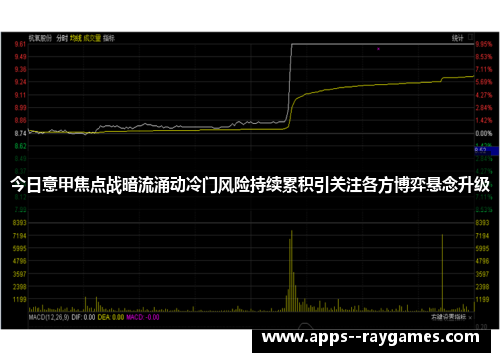 今日意甲焦点战暗流涌动冷门风险持续累积引关注各方博弈悬念升级 今日意甲焦点战暗流涌动冷门风险持续累积引关注各方博弈悬念升级