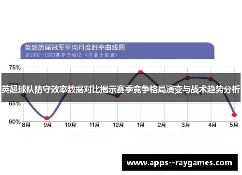 英超球队防守效率数据对比揭示赛季竞争格局演变与战术趋势分析