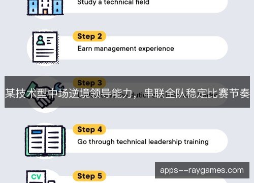 某技术型中场逆境领导能力，串联全队稳定比赛节奏